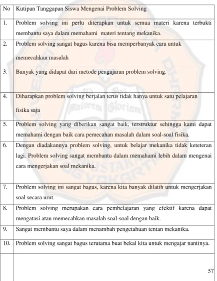 Tabel 4.9 Kutipan Tanggapan siswa mengenai problem solving 
