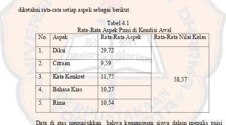 Tabel 4.1     Rata-Rata Aspek Puisi di Kondisi Awal 