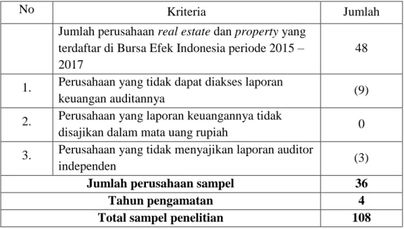 Tabel 1.Sampel Penelitian 