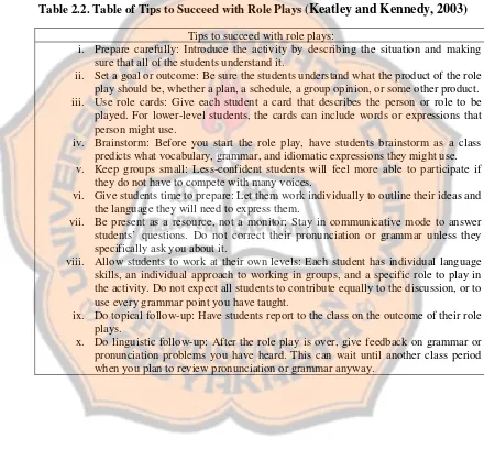 Table 2.2. Table of Tips to Succeed with Role Plays (Keatley and Kennedy, 2003)