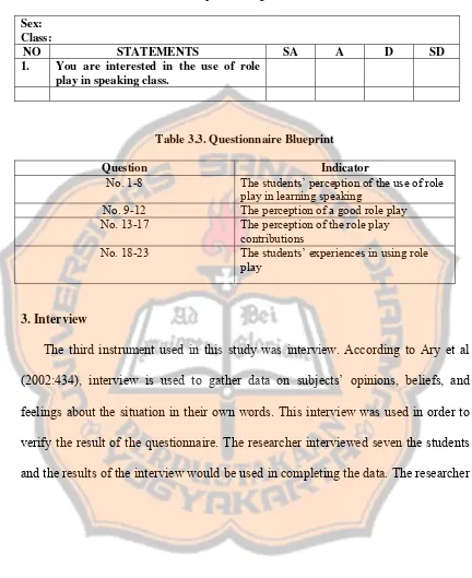 Table 3.2. Sample of the Questionnaire Form 