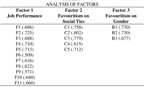 Table 3: TABLE 3: Secondly, the correlation between favouritism on social ties and job performance is (r = -0.320, p<.05) which assumed to 