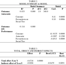 TABLE 4 