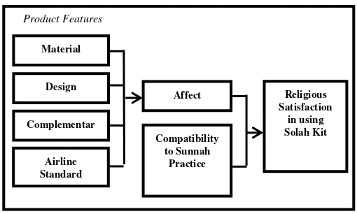Fig 1: Proposed Framework 