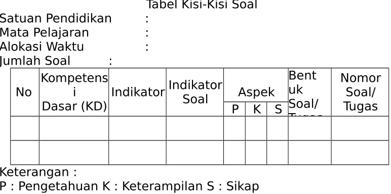 Tabel Kisi-Kisi Soal