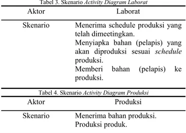 Tabel 3. Skenario Activity Diagram Laborat