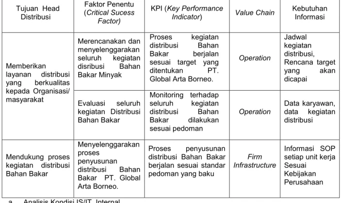 Gambar 3. Kategori Aplikasi Portofolio Mendatang PT. Global Arta Borneo 