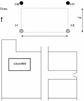 Gambar 4.  Lay-out pembuatan sumur untuk pentanahan di Gedung Akselerator (S, Sumur). 