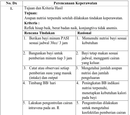 Tabel 2. Perencanaan tindakan keperawatan dengan diagnosa hipotermi berhubungan 