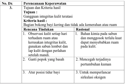 Tabel 3. Perencanaan tindakan keperawatan dengan diagnosa kerusakan integritas kulit 