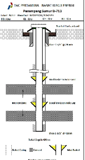 Gambar 4 Drilling Program Sumur B-713 PENAMPANG SUMUR B-713 