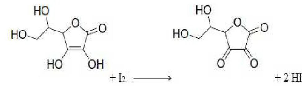 Gambar 4. Reaksi asam askorbat dengan I 2 (Sumber : Soebito, 1991)