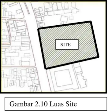 Gambar 2.10 Luas Site 
