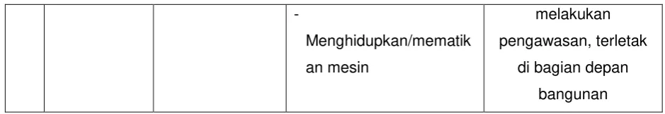 Tabel 4.3 Kegiatan dan Kriteria Ruang 