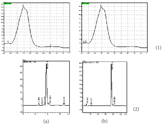 Gambar 3 Panjang gelombang serapan maksimal fukosantin (1) dan waktu retensi (2) yang        dihasilkan dari hasil analisis KCKT pada fukosantin standar (a) dan fraksi aktif (b).