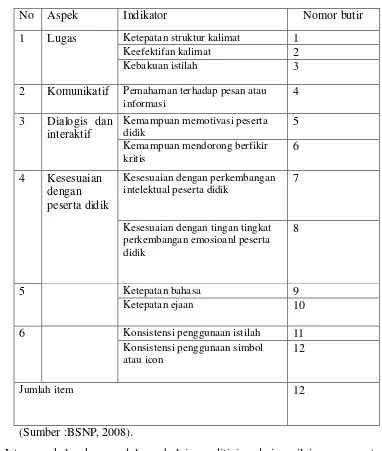 Tabel 3. Kisi-kisi Instrumen untuk Ahli Bahasa 