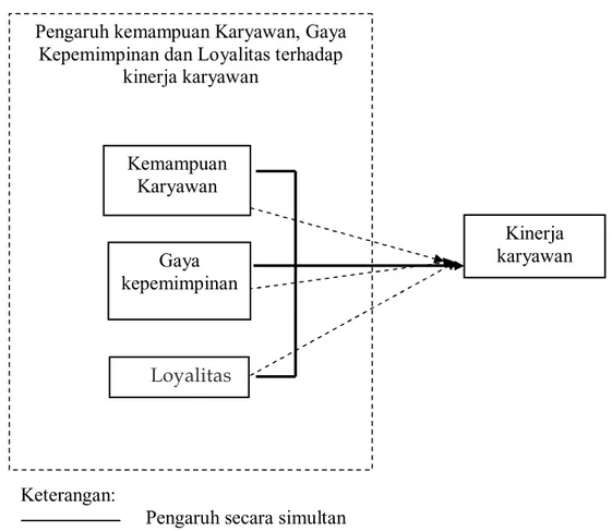 Gambar 4. Kerangka Konseptual Penelitian