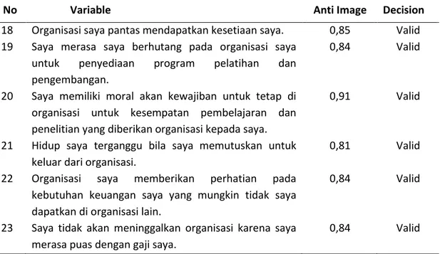 Tabel 2   Hasil Uji Reliabilitas 