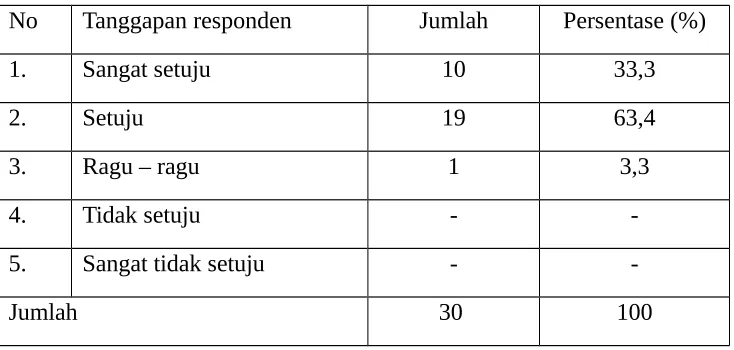 Tabel 4.4 Ketelitian Front Desk Agent