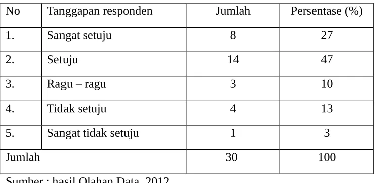 Tabel 4.6 Kecepatan Front Desk Agent