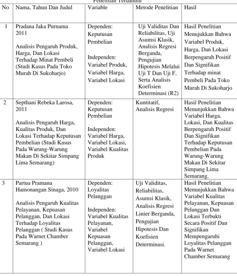 Tabel 2.1 Penelitian Terdahulu 