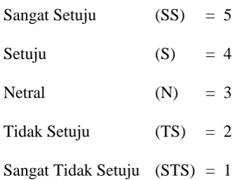 Tabel 3.1  Variabel, Definisi Konsep dan Definisi Operasional 