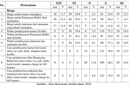 Tabel 4.5 