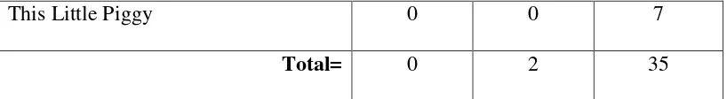 Table 3: Relationships among lyrics in each song