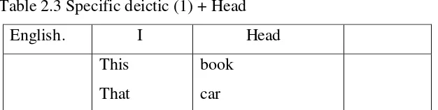 Table 2.3 Specific deictic (1) + Head