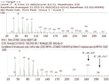 Gambar 4.5. Data Spektrometri Massa Puncak ke-7 