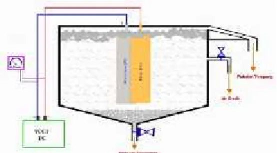 Gambar 3.1. Skema unit elektrokoagulasi yang digunakan saat percobaan 4. HASIL DAN PEMBAHASAN