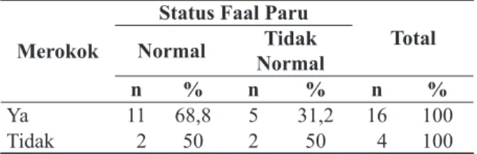 Tabel 6.  Distribusi Frekuensi Status Faal Paru  Berdasarkan Status Merokok Responden  di Pasar Burung Kupang Surabaya Tahun  2015