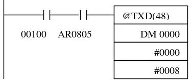 Gambar 3.4.  Diagram Ladder transmisi data 