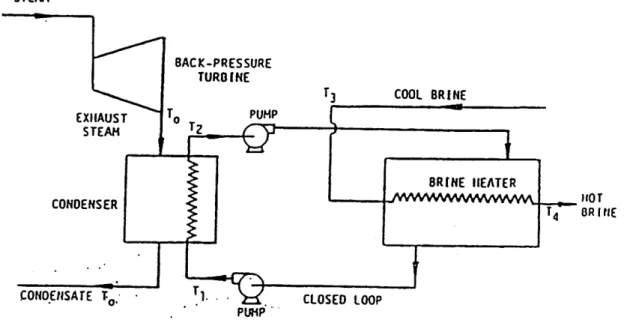Gambar 1. Siklus isolasi airtekan antara kondenser Backpressure