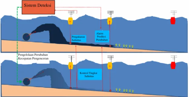 Gambar 1. Deteksi Salinitas di Laut [6]