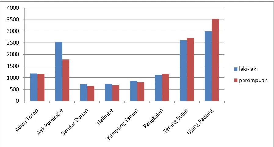 Tabel 4.1.6. Data Sarana Kesehatan di Wilayah Kerja Puskesmas Bandar 