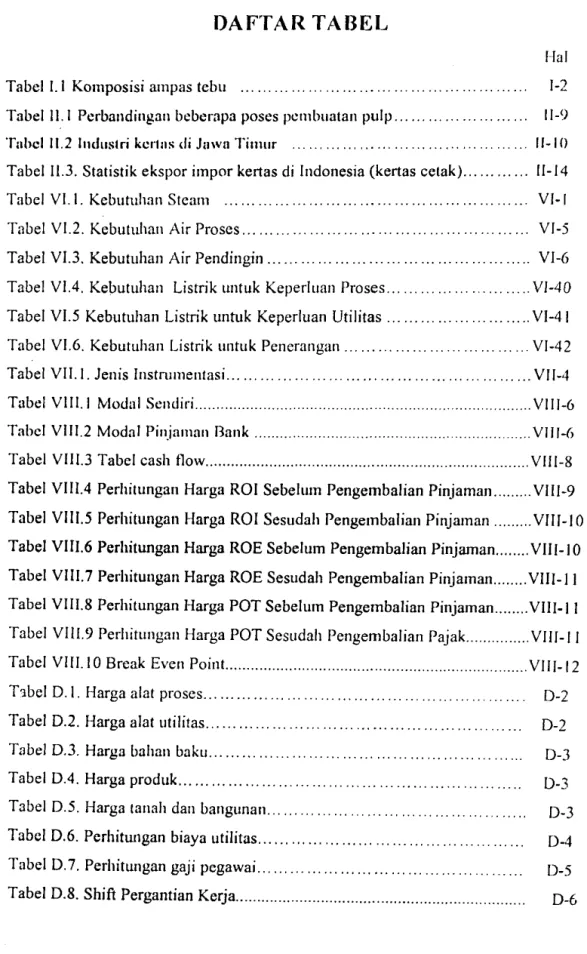 Tabel  I1.3.  Statistik ekspor impor kertas di  Indonesia (kertas cetak) ........... ,  11- I 4  Tabel  VI