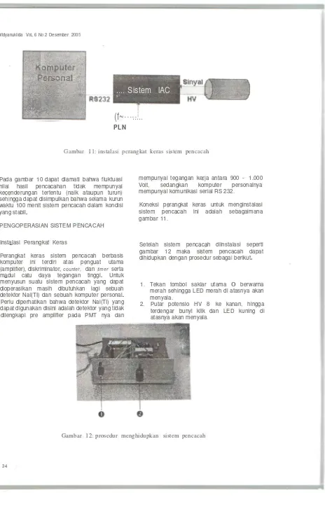 Gambar 11: instalasi perangkat keras sistem pencacah
