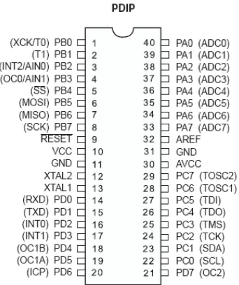 Gambar 2-9  Diagram Blok Mikrokontroler ATmega32