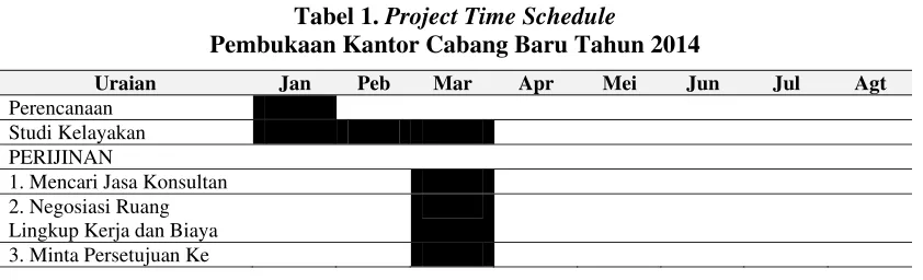 Tabel 1. Project Time Schedule  
