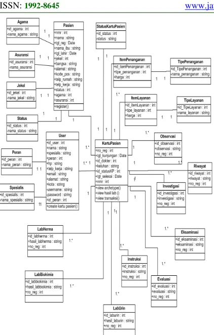 Figure 4: Ontograf of Patient 