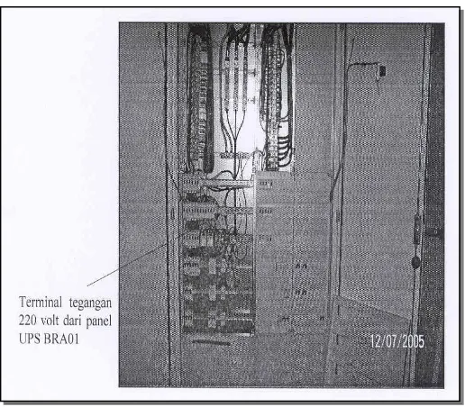 Gambar 3. Panel Distribusi UJA 09 GP106-306 