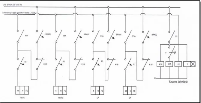 Tabel 4. Hasil pengamatan komponen sistem pada panel Distribusi UJA 09 Gp 106-306 