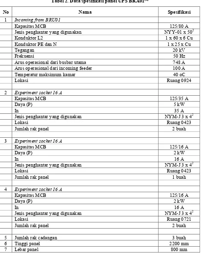 Tabel 2. Data spesifikasi panel UPS BRA01[1]