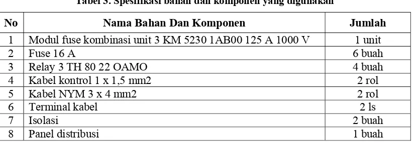 Tabel 3. Spesifikasi bahan dan komponen yang digunakan 