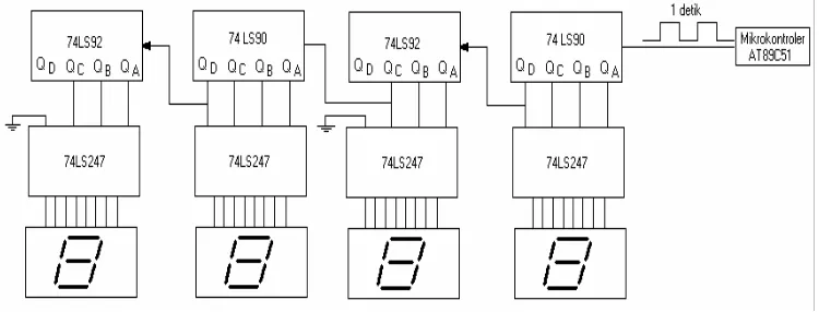 Gambar 1.  Diagram Kotak Proses Sputtering Berbasis Mikrokontroler AT89C51. 