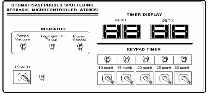 Gambar 3.  Tombol Panel Otomatisasi Proses Sputtering berbasis Mikrokontroler. 