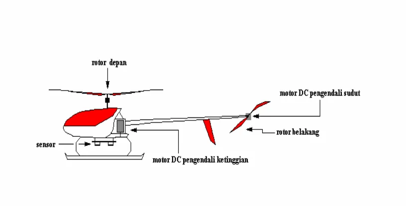 Gambar 3-3. Bentuk fisik helikopter yang digunakan