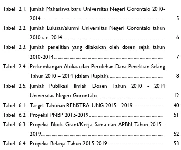 Tabel  2.1. Jumlah Mahasiswa baru Universitas Negeri Gorontalo 2010-