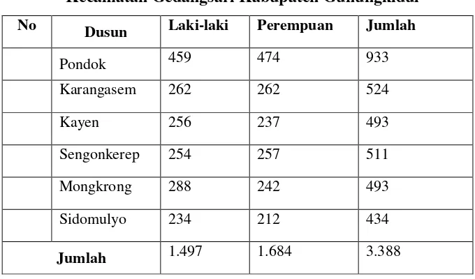 Tabel 1. Jumlah Penduduk di Kelurahan Sampang 